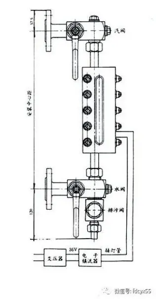 「知識點」鍋爐什么情況要沖洗水位表？怎樣沖洗？