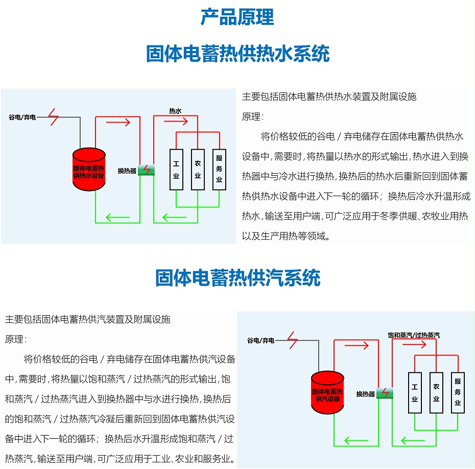 固體蓄熱產(chǎn)品詳情頁