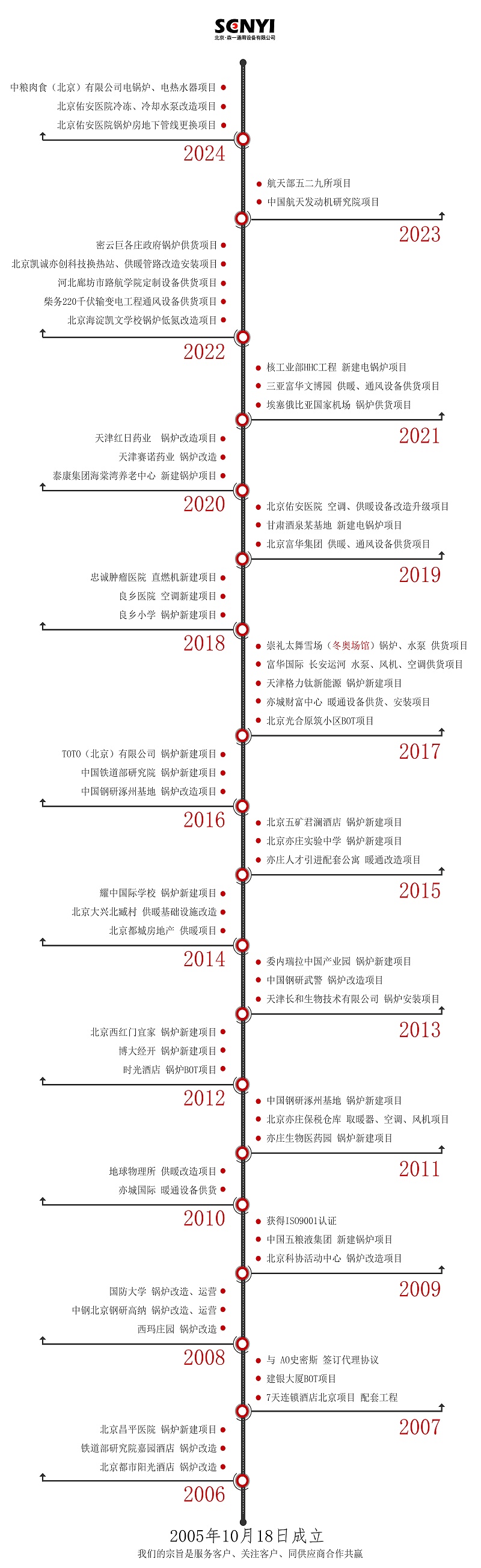 樹(shù)狀圖2024_00