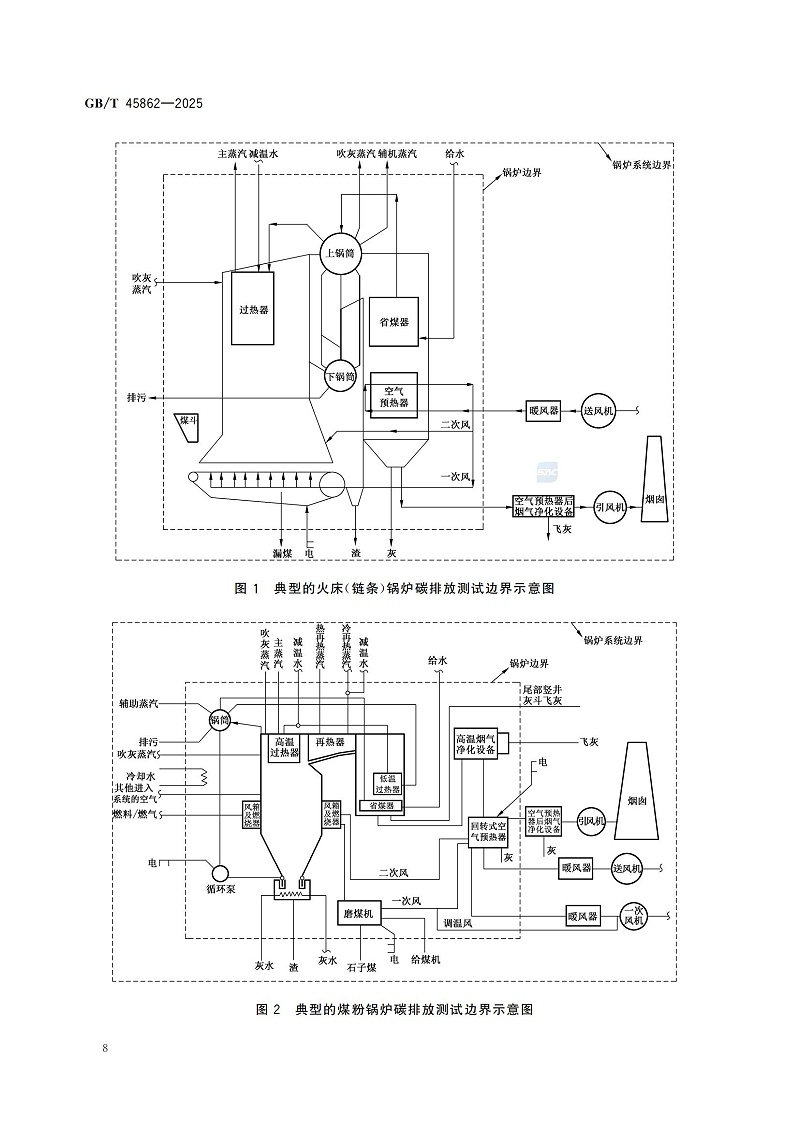 GBT+45862-2025鍋爐碳排放測試與計(jì)算方法_14
