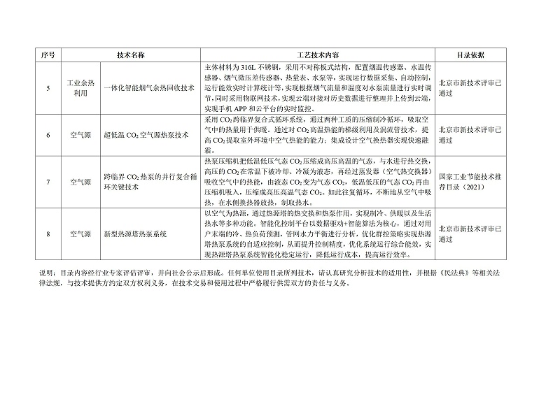 北京市新能源供熱新技術(shù)目錄清單2