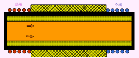 燃?xì)忮仩t煙氣余熱深度回收技術(shù)應(yīng)用